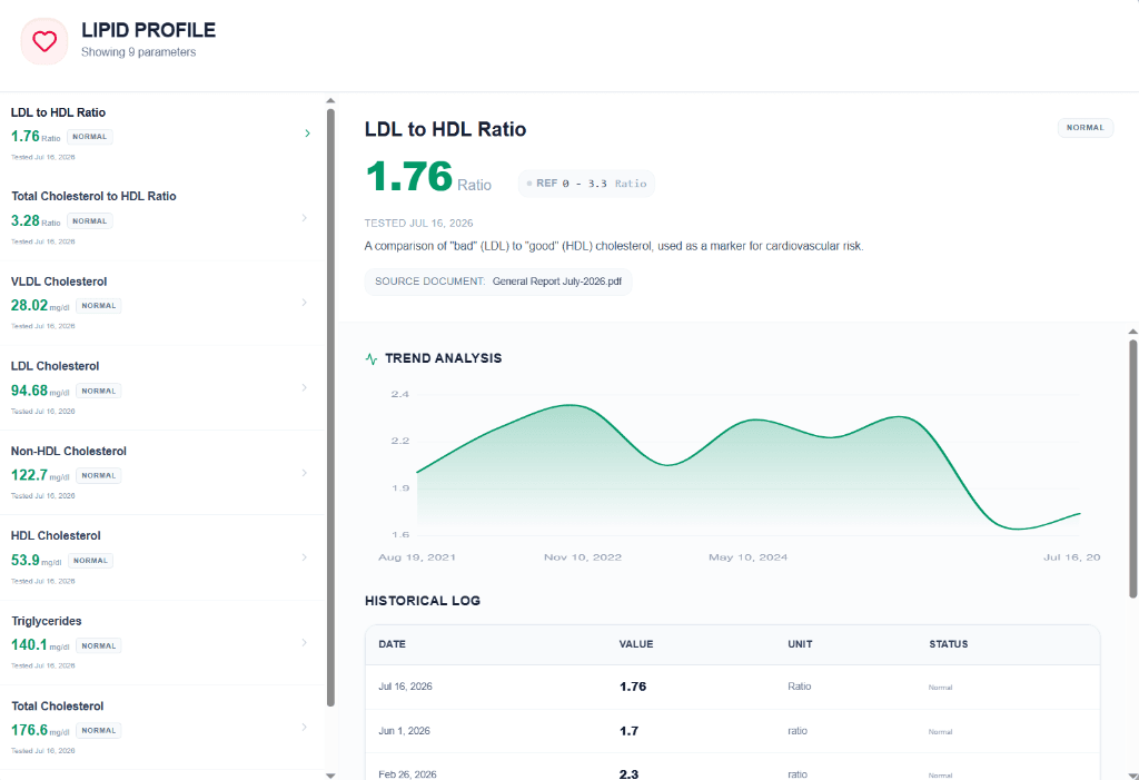Real Health Dashboard Screenshot